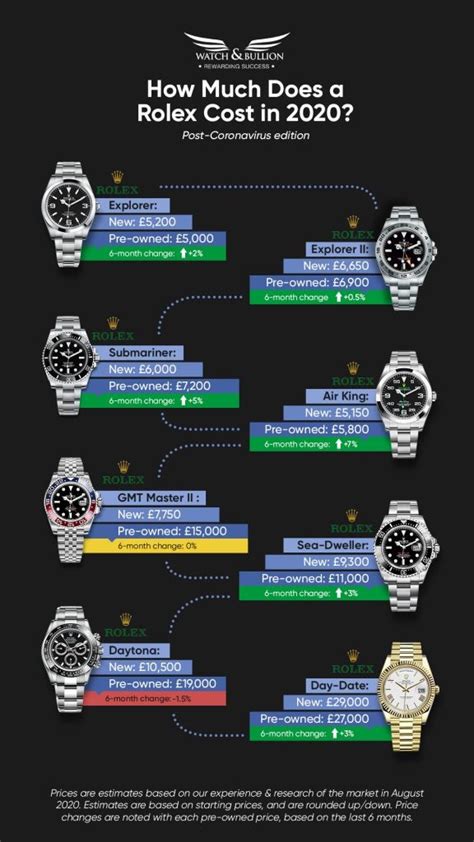 rolex company value|rolex income.